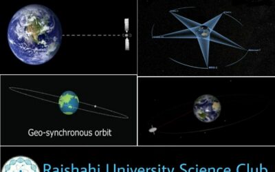 Geosynchronous Orbit বা ভূ-সংশ্লেষক কক্ষপথ